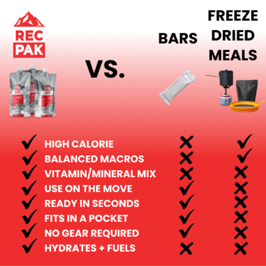 RecPak comparison to other backpacking meals