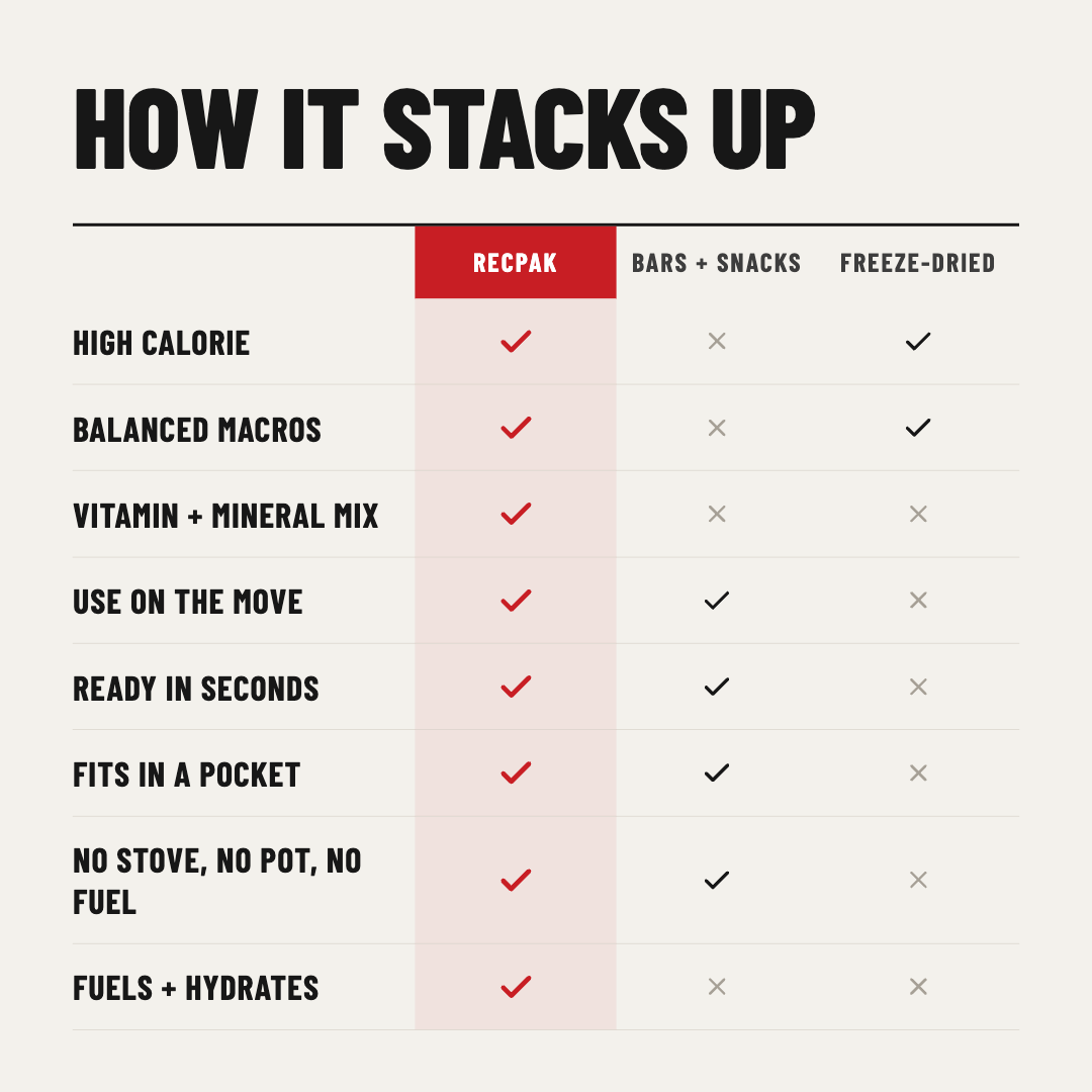Leave The Stove At Home. No Cook System Required